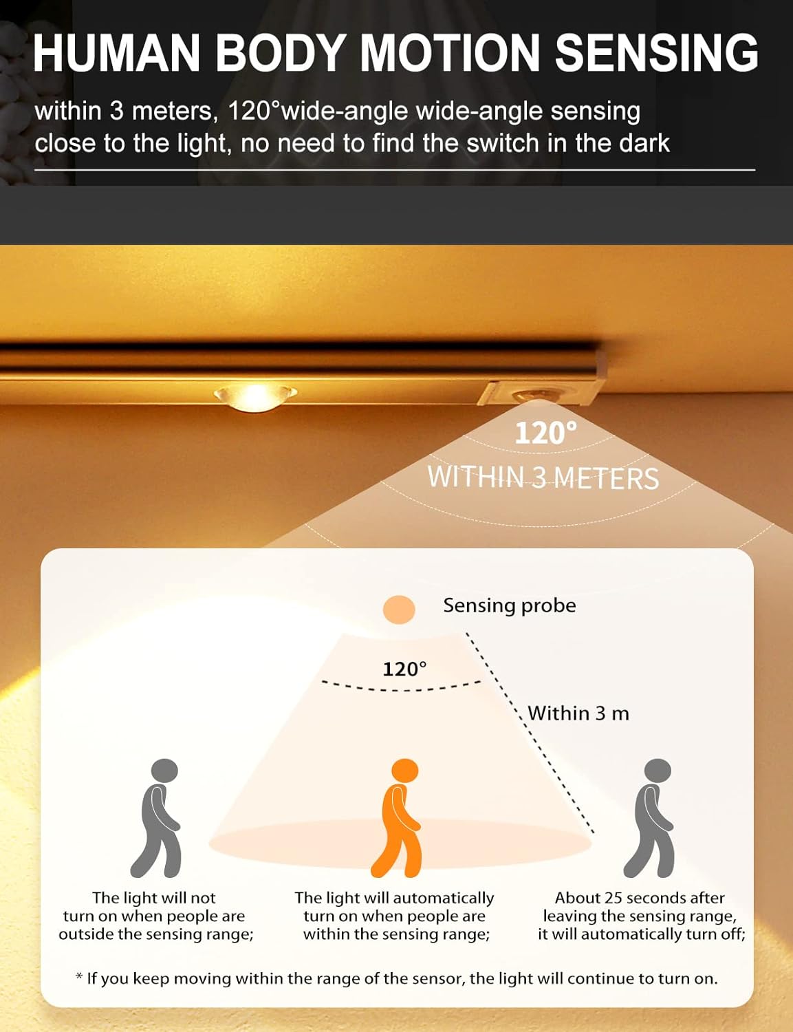 Wireless Motion Sensing Lights